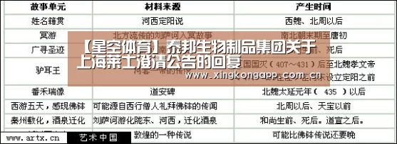 【星空体育】泰邦生物制品集团关于上海莱士澄清公告的回复(图1)